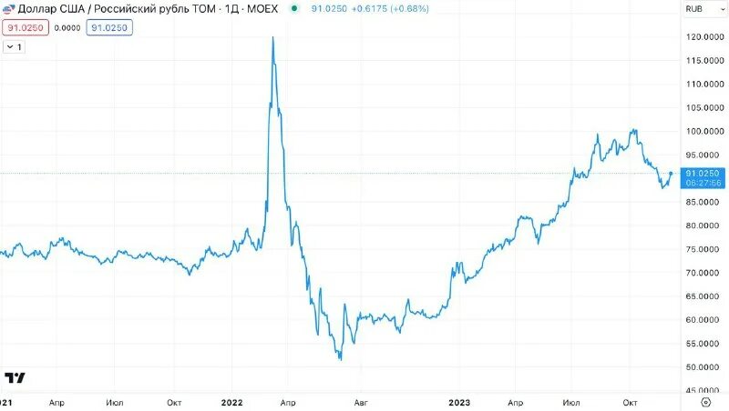 20 юаней в рублях сколько. Один юань в рублях. 20 юаней в рублях сколько. 1000 юаней 1948 года банкнота. 20 юаней в рублях сколько.