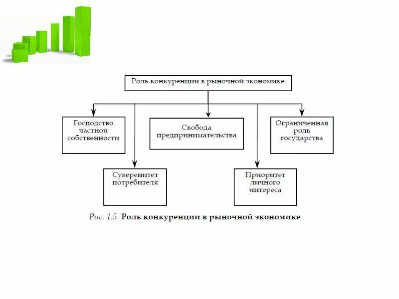 Примеры функций конкуренции в экономике. Роль конкуренции в рыночной экономике. Роль конкуренции в экономике. Роль конкуренции на рынке. Экономическая роль конкуренции.