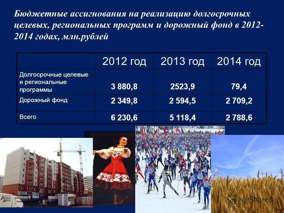 Базовый объем бюджетных ассигнований дорожного фонда это. Расходы дорожного фонда. Федеральный дорожный фонд. Бюджетные ассигнования это. Федеральный и территориальные дорожные фонды.