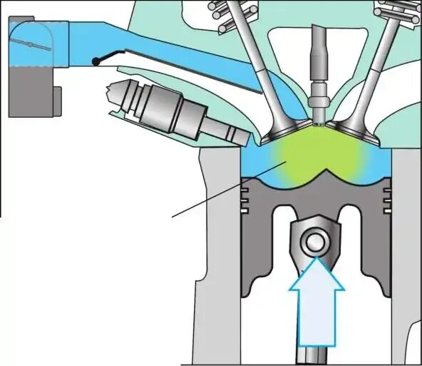 Форсунки прямого впрыска бензина. Гомогенное смесеобразование. Непосредственный впрыск ауди. Послойный впрыск топлива. Послойный впрыск топлива.