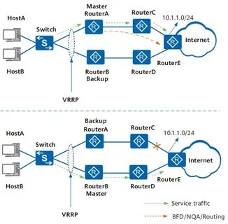 Switching master
