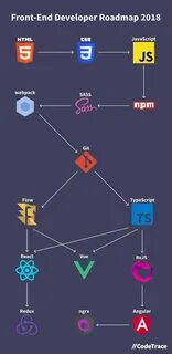 Изучение javascript