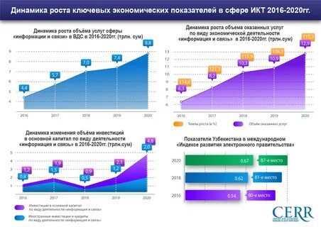 Экономика узбекистана