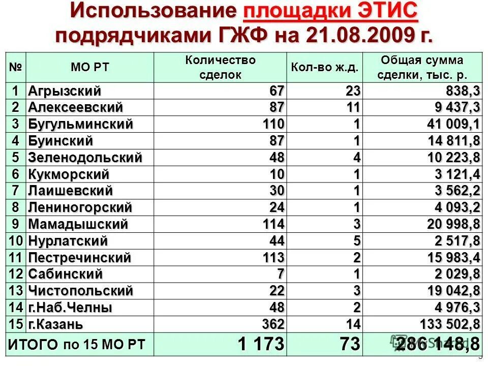 Горжилфонд казань личная страница