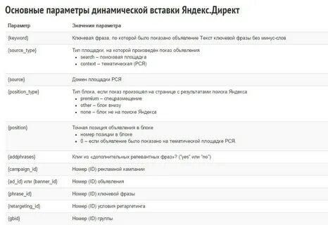 Динамические директ