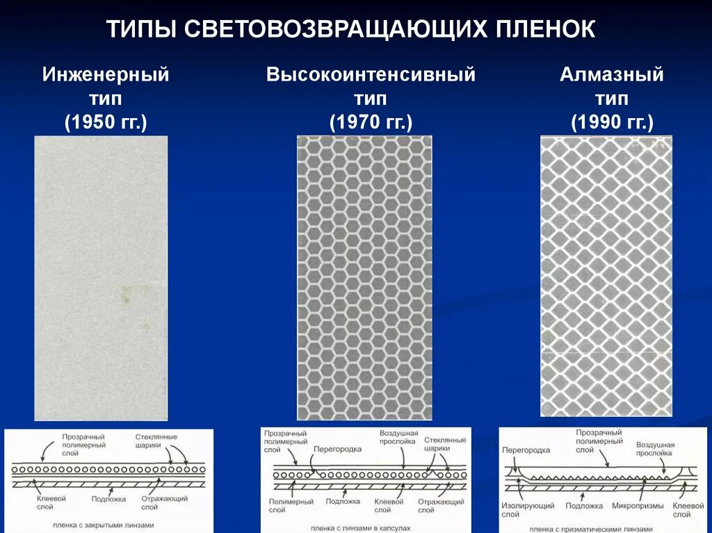 Как отличить пленку. Инженерная пленка Тип а. Тип пленки для дорожных знаков. Световозвращающая пленка Тип а. Разновидность пленки.