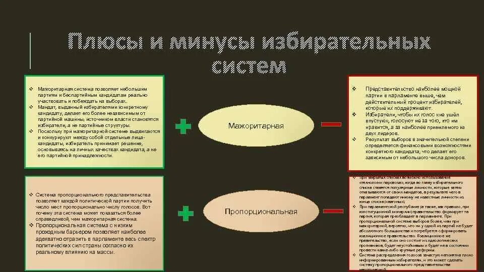 Беспартийный кандидат в какой системе. Плюсы смешанной избирательной системы. Достоинства мажоритарной и пропорциональной избирательной системы. Плюсы и минусы мажоритарной и пропорциональной избирательных систем. Минусы мажоритарной избирательной системы.