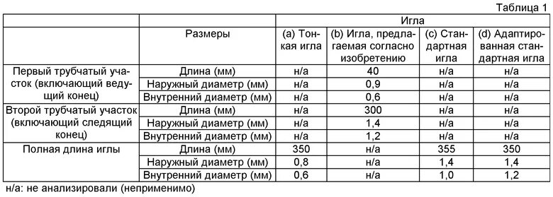 Таблица диаметр инъекционной иглы. Размеры игл для инъекций таблица. Шприцы и иглы для инъекций в таблице. Длины игл для разных инъекций.