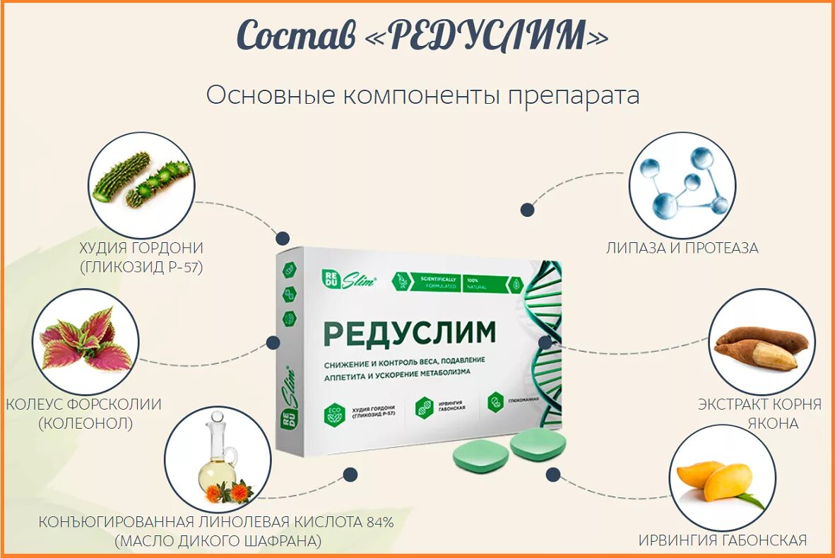 Состав препарата 3. Средство для похудения Редуслим. Редуслим таблетки. Редуслим состав препарата. Препарат для похудения Редуслим.