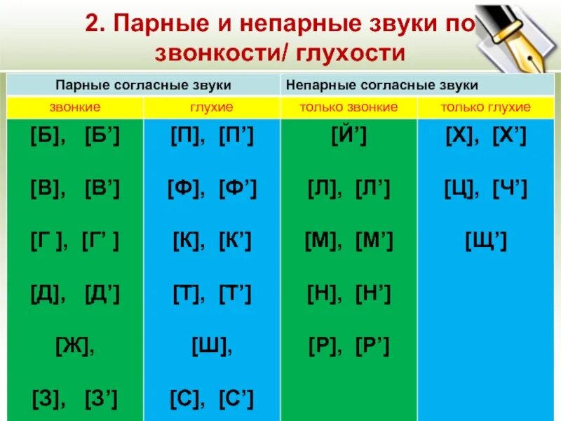 У б есть пара