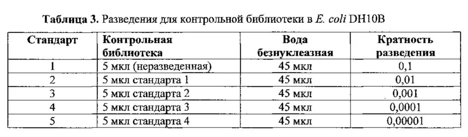 Развести 1 г антибиотика. Разведение 1:100. Разведение 1:10000. Разведение 1:1. Таблица разведения антибиотиков.