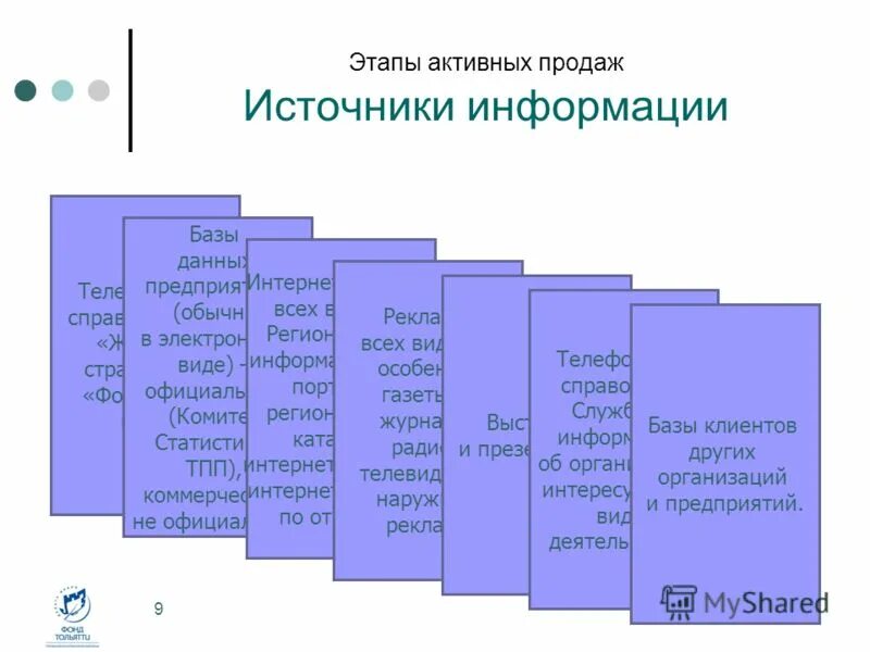 Этапы активной деятельности