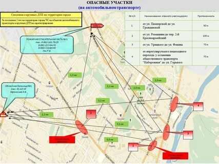 Кому принадлежит участок дороги
