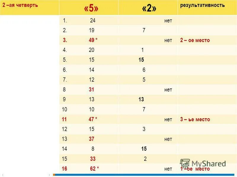 Первая четверть в школе. Четверти в школе. Начинается четвертая четверть. Когда четвертая четверть. 2 ая четверть.