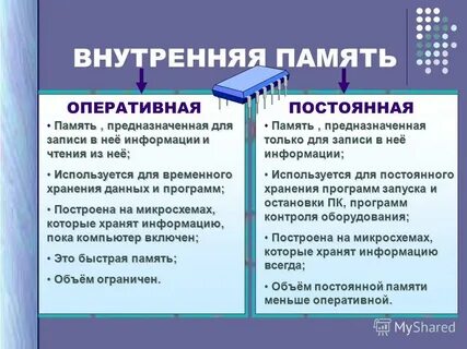 Память предназначена для