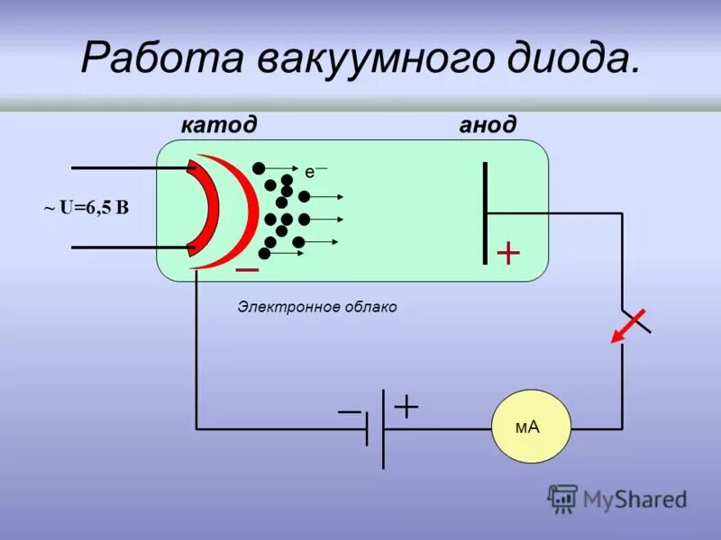 Анод в вакуумном диоде. Электровакуумный диод. Вакуумный диод принцип работы. Работа вакуумного диода. Принцип действия вакуумного диода.