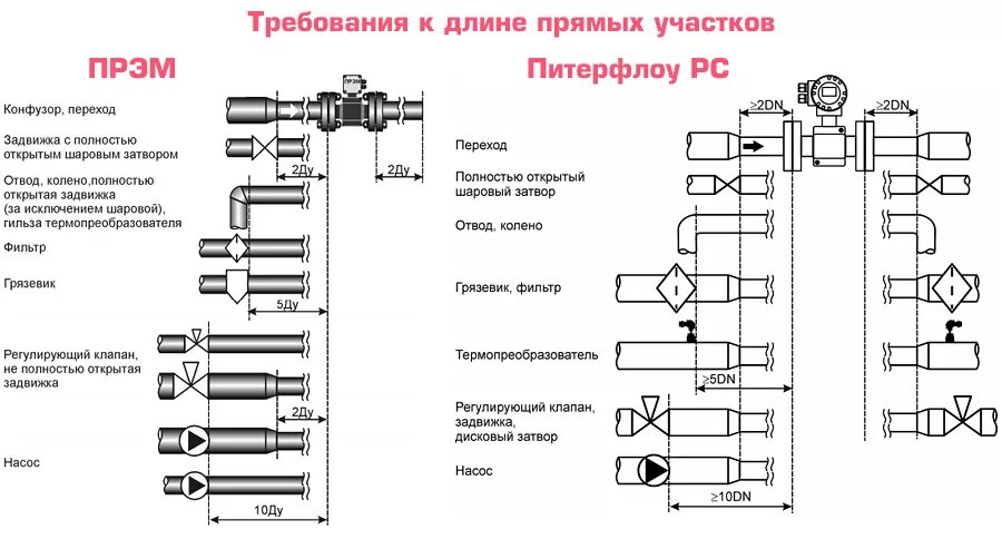 Группа прямая без насоса