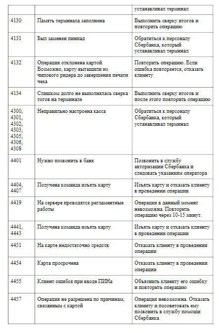 Сбербанк код ошибки 40 01 что значит. Коды ошибок терминала Сбербанка. Код ошибки терминала Сбербанк. Ошибка 101 на терминале Сбербанк. Коды ошибок Сбербанка при оплате.