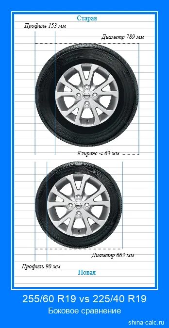 Разница 18 12. Диаметр колеса 225/60 r18. 205/50 R16 размер в сантиметрах. Габариты шины 225/60 r17. Размер колеса r17 235/45.