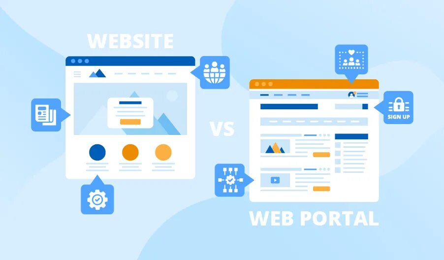 Страницах портала на сайте. Web портал. Сайты порталы. Web-портал сайта. Веб сайты и веб порталы.