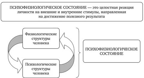 Особенности психофизических возможностей
