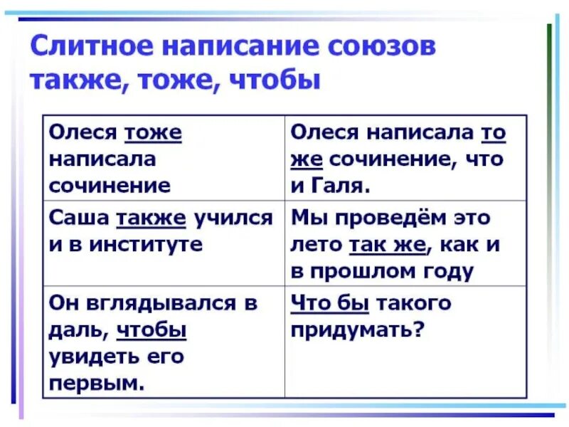 Слитное и раздельное написание союзов также тоже