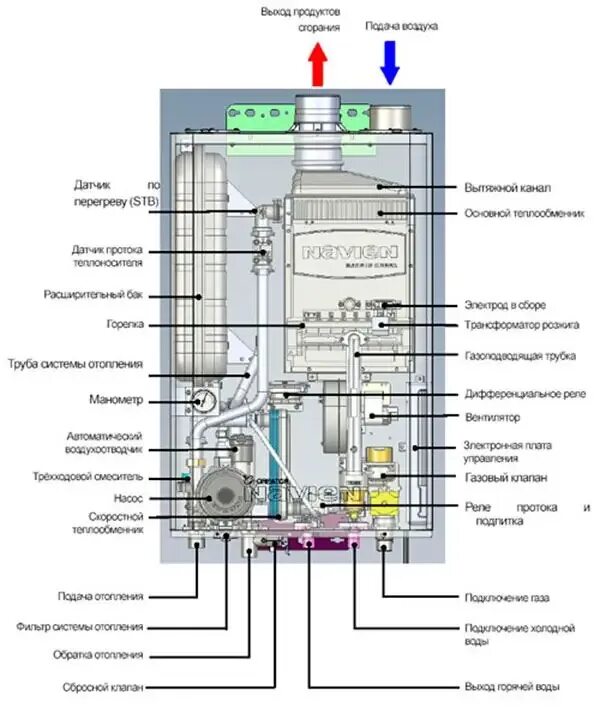 Котел навьен отключить отопление оставить горячую. Газовый котел навьен де люкс схема. газовый котёл навьен айс 24. газ. котел navien ace 24 схема. котёл газовый настенный навьен 24 схема.