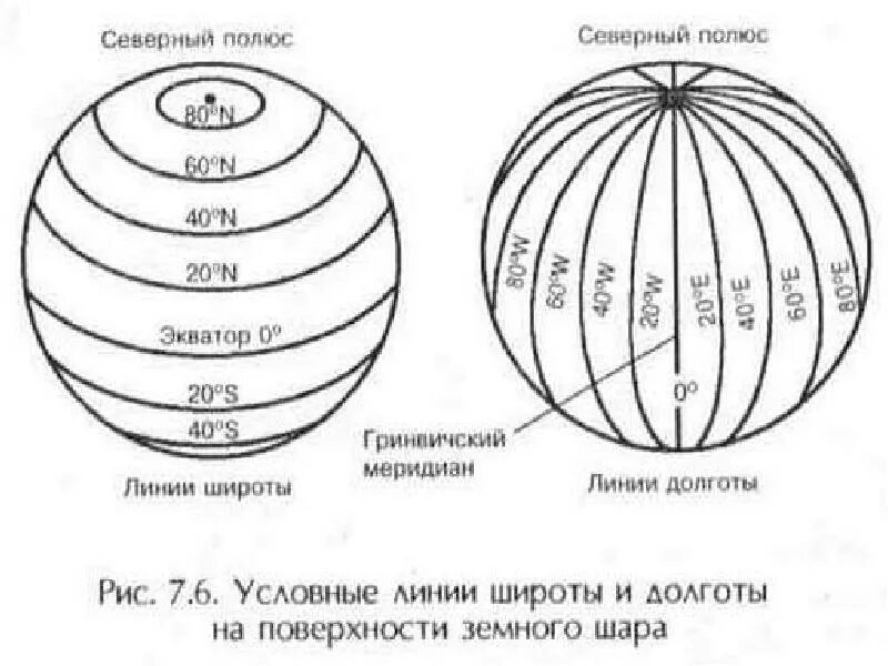 Долготы земного шара. Широта и долгота. Широта и долгота как определить. Что такое широта и долгота в географии. Ширина и долгота.