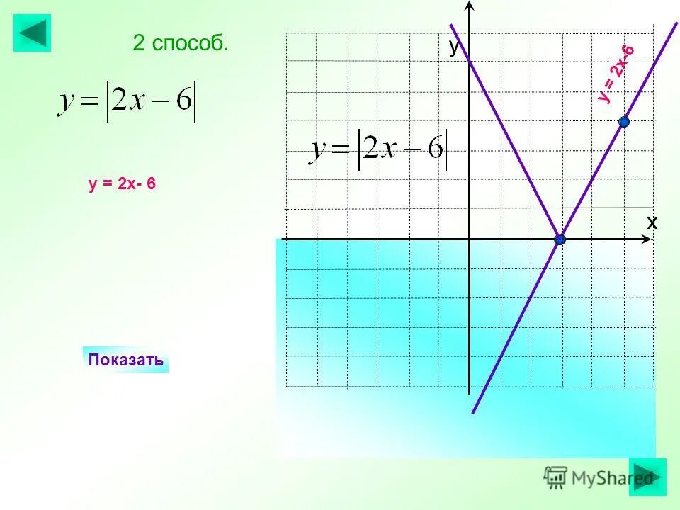 Построение графика модульной функции. Графики с модулем. Графики с модулем примеры. Как строить график функции с модулем 9 класс. Построение графика параболы с модулем икс.