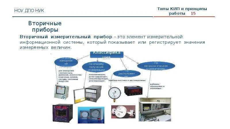 Использование контрольно измерительными приборами. Классификация приборов кип. виды и классификация кипов. классификация контрольно-измерительных приборов кип и а. измерительные приборы классификация и виды.