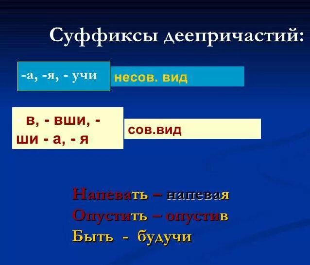 Деепричастия корень суффикс. Деепричастие свффиксв. Деепричастие суффиксы деепричастий.