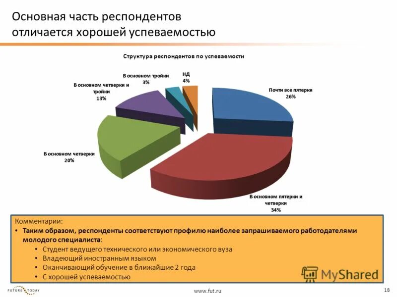 структура респондентов