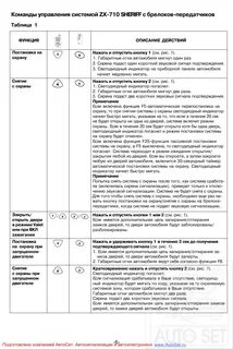 Инструкция по сигнализации читать