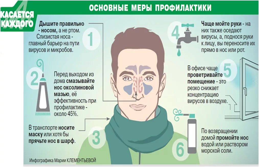 Основные меры профилактики коронавируса. Профилактика простудных заболеваний. Профилактика вирусных заболеваний. Основные меры профилактики. Мер коронавирус