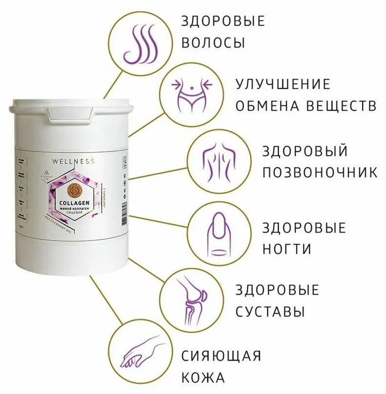 С чем усваивается коллаген. Collagen Live Wellness. Collagen Live Wellness с витамином с. Живой коллаген пищевой Wellness. Коллаген Сколково Wellness.