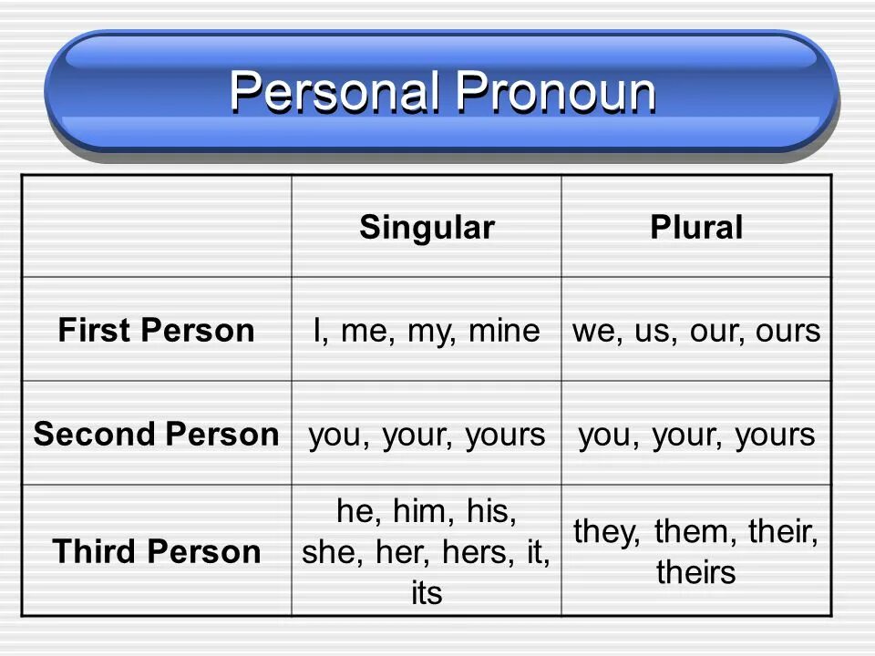 Personal pronouns в английском языке. 1 Personal pronouns. Местоимения personal pronouns. Personal pronouns таблица. Muessure это