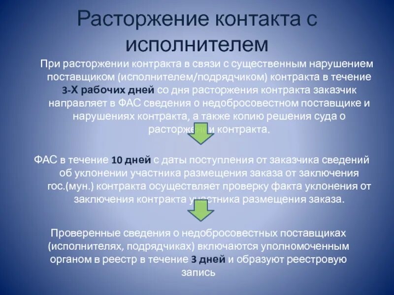 Картинки для слайдов реестр недобросовестных. Расторжение контракта исполнителем