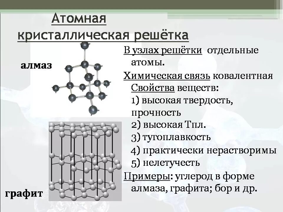 Твердое вещество молекулярная решетка. Строение атомной кристаллической решетки. Тип кристаллической решетки ковалентной связи. Свойства веществ с молекулярной кристаллической решеткой. Кристаллическая решетка. Строение вещества.