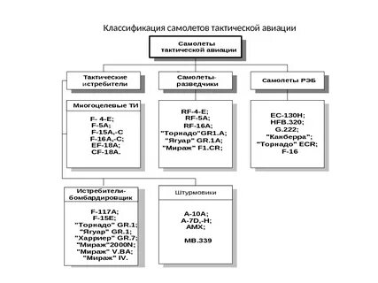 Классификация сам