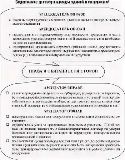 Договор аренды здания строения сооружения. Стороны договора аренды здания или сооружения. содержание договора аренды зданий и сооружений. договор аренды сооружения.