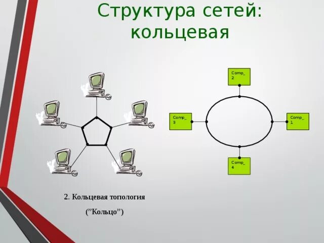 Кольцевая строение 2