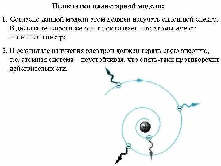 Недостатки планетарной модели. Недостатки планетарной модели атома. 2 Недостатка планетарной модели атома. Квантовая природа излучения. Недостатки модели атома