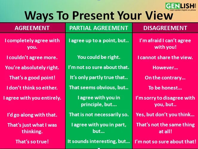 Agreement and disagreement phrases. Agree Disagree phrases. Фразы Agreement disagreement. How to agree in English. Do you agree with me