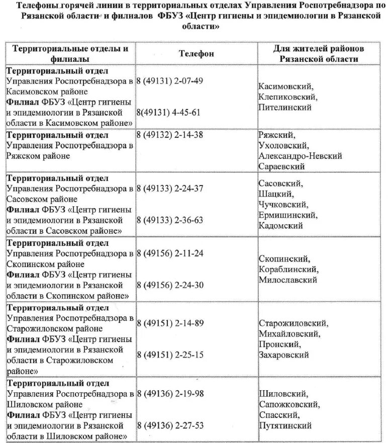 Сайт гигиены и эпидемиологии киров. ИЛЦ ФБУЗ центр гигиены и эпидемиологии в Рязанской области. Центр гигиены и эпидемиологии Роспотребнадзора. Отличия Роспотребнадзора и центра гигиены и эпидемиологии. Свободы 89 Рязань центр гигиены и эпидемиологии.