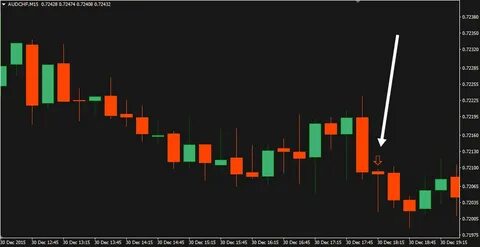 Бинарные свечи