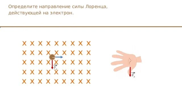Определите направление силы лоренца действующей на электрон. Определите направление силы лоренца. определите направление силы действующей на электрон. куда направлена сила лоренца действующая на электрон. как узнать направление силы действующей на электрон.