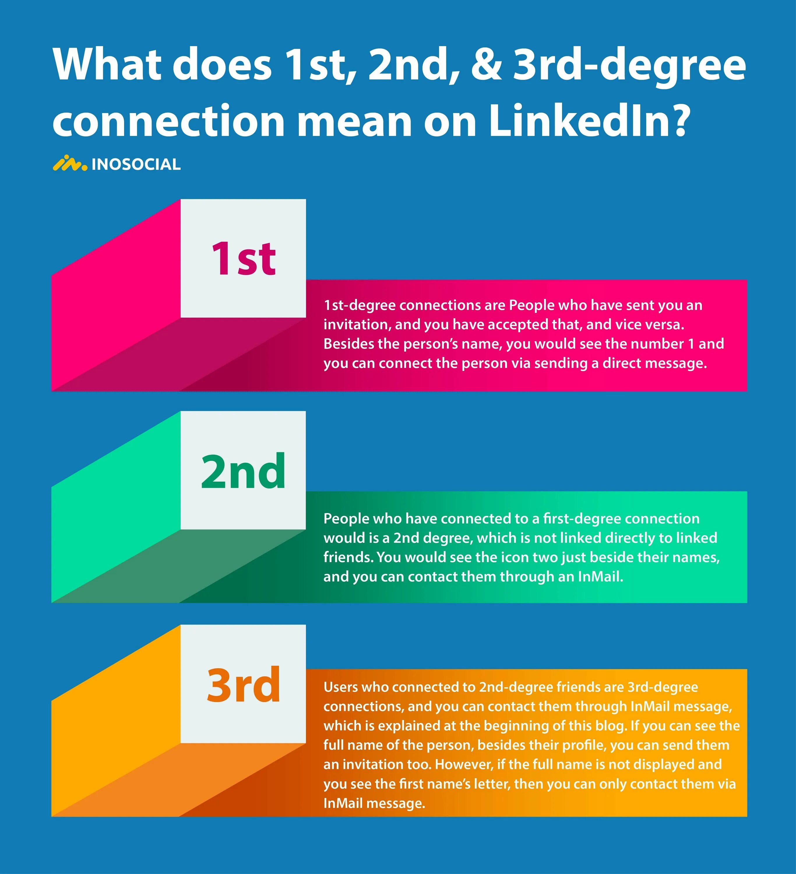 What is one. 1st 2nd 3rd по порядку. 1st 2nd 3rd. 1st 2nd 3rd какие числа. 2nd and 3rd users MHA.