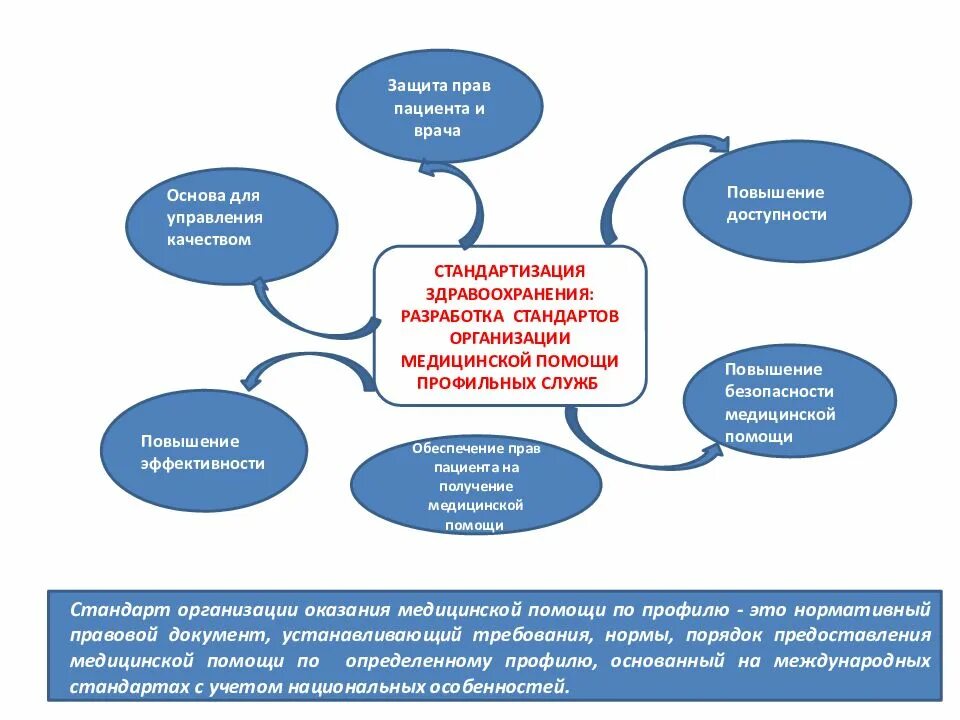 Перечислить учреждения здравоохранения