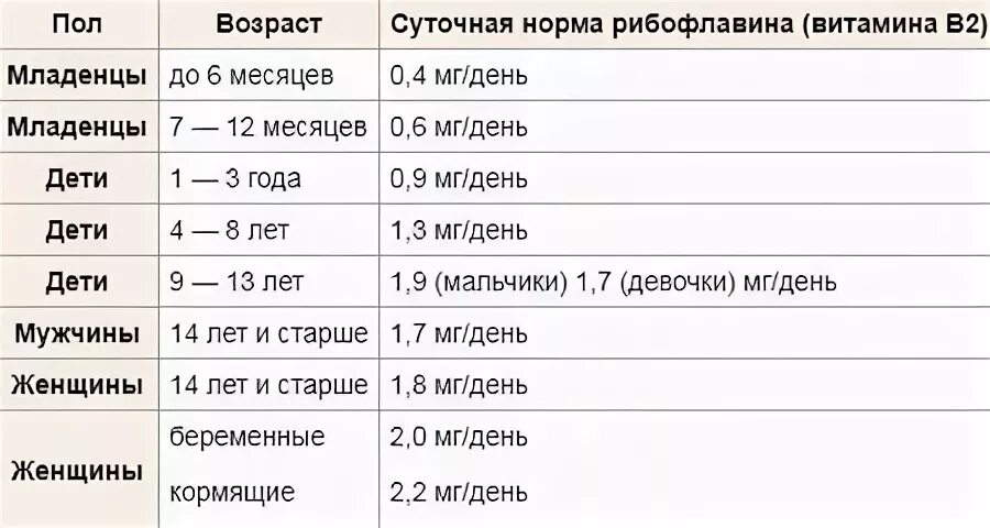 Норма в 2