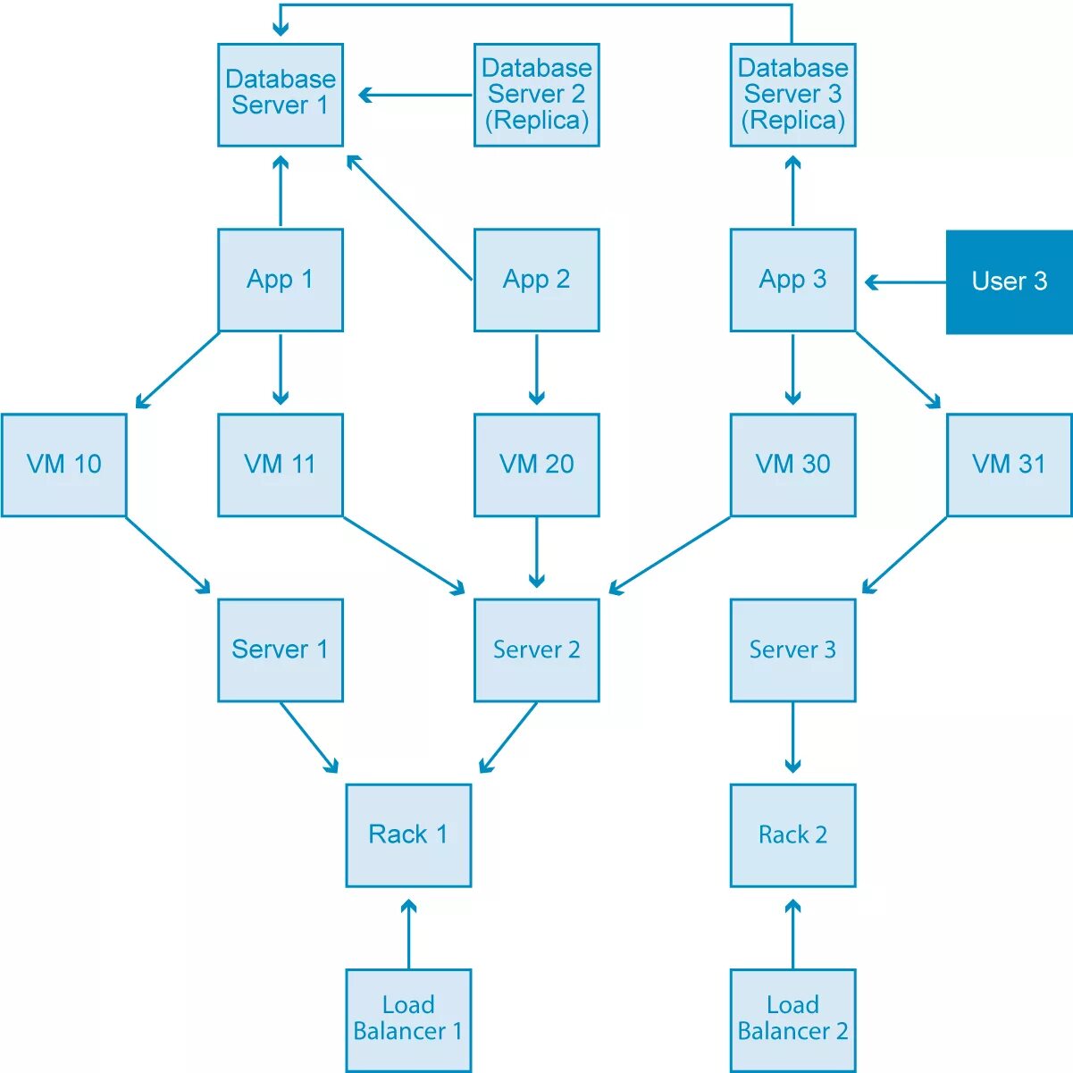 Load app data. Conceptual data model. data model diagram. концептуальная модель базы данных. db diagram.